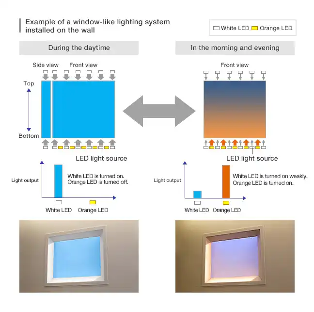 DGLUX Virtual Vertical Daylight Led Ceiling Panel Dynamic Artificial Skylight and Natural Blue Sky Sunlight Aluminum 90 Modern