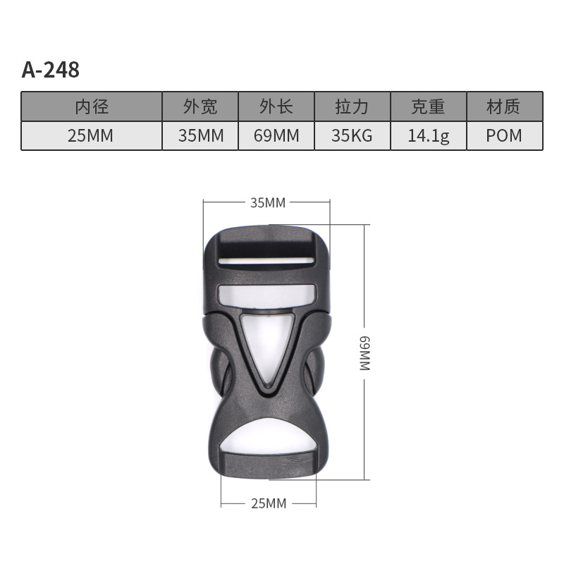 A248-25มม.
