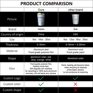 NEW 270ml 480ml 600ml Personalized Coffee <strong>Cup</strong> Recyclable Anodized Aluminum <strong>Cup</strong> for Afternoon Tea - Product Image 6