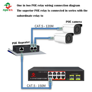 500m Long Distance 10/100mbps <strong>Ethernet</strong> Repeater Converter <strong>Over</strong> Twisted Pair 2-wire Poe Extender for <strong>Ip</strong> Camera - Product Image 5