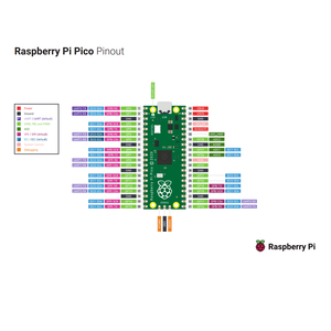Placa DE DESARROLLO Raspberry Pi Pico QRP2040 Dual-Core 133MHz Raspberry Pi Pico H Computers Starter Kit - Product Image 6