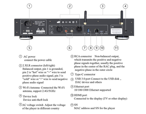 Online Digital Music Streamer DSD PCM AKM 4493EQ Chip Network Player Dac with Wifi Streaming NAS <strong>DLNA</strong> with 3.5'' SATA HDD - Product Image 5