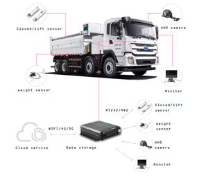 Mini 4 Channels H.264 Driving <strong>Recorder</strong> 4g Gps Mobil Dvr Fleet Management 4ch Wifi Mdvr Camera Vehicle Monitoring Cmsv6 Mdvr Kit - Product Image 3