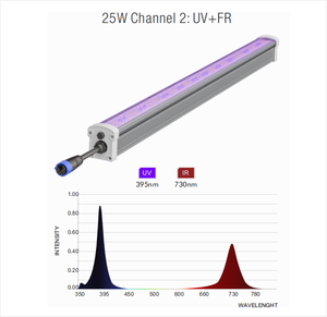ไฟปลูกพืชแบบ LED สองช่องสัญญาณ 125W+25W สำหรับปลูกในร่ม/โรงเรือน เพิ่มสเปกตรัมสีแดง+UV+FR ช่วยเร่งการเจริญเติบโตของพืช - Product Image 4