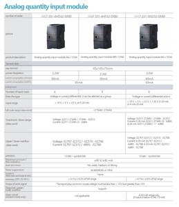 2years Warranty Germany Made <strong>Analog</strong> <strong>Input</strong> <strong>Module</strong> 8AI 13-bit Resolution 100%substitution 6ES7231-4HF32-0XB0 S7-1200 - Product Image 6