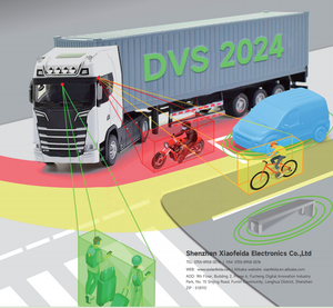 Sistema de cámara AI de detección de peatones MOIS y BSIS para seguridad de punto ciego de camiones - Product Image 5