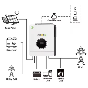 48V 6KW双输出室外逆变器，带液晶显示太阳能MPPT控制电子存储系统交流至交流类型 - Product Image 2