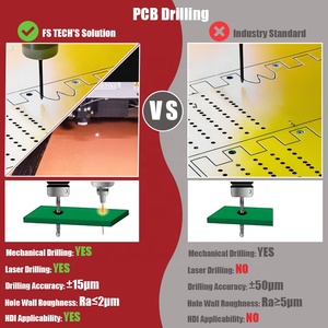 FS TECH PCB üretim meclisi Gerber HDI SMT özel çift taraflı PCB devre üretici çok katmanlı PCB gerekir - Product Image 5
