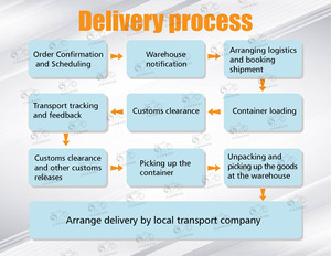 Điện chéo ánh sáng Bee x 8000W 60V 40Ah 75kmh Dirt Bike Điện Sun ron ánh sáng Bee x - Product Image 4