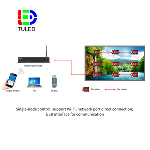 HD-A4L Wi-Fi полноцветный светодиодный видеоэкран контроллер Huidu Async Box плеер отправка коробки - Product Image 5