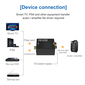 Oslink a nalog tereo onverter con cortacésped dapter udio igital a nalog para PS3, 3,5mm - Product Image 3