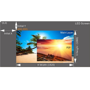 NovaStar VX400 светодиодный контроллер, HD светодиодный дисплей, полноцветная отправляющая карта, светодиодный контроллер дисплея, контроллер с большим экраном - Product Image 4