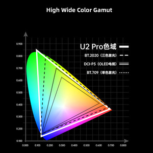 New JmGO U2 PRO <strong>DLP</strong> 4k Projector UST Laser Projector with 3600 ANSI Lumens , 3D Android 4k Proyector Support Gesture <strong>Control</strong> - Product Image 5