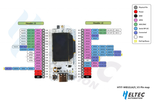 Modulo Wireless WiFi LoRa a lungo raggio 433/868/915MHz BLE Esp32 LoRaWAN Arduino Dev Board per il design integrato del prodotto