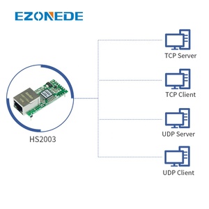 Ran45 To ranranranransparent ranransmision Module erial ORT To therternet oodule etwork ORT P - Product Image 4