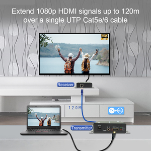 120M HDMI发射器和接收器，用于带红外返回的以太网千兆网络HDMI扩展器