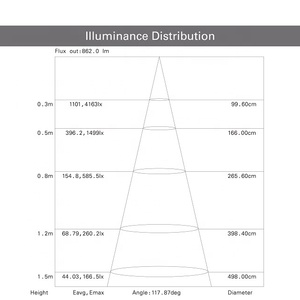 Ip20 Ip65防水装飾LEDストリップライトスマート価格100% 台湾製