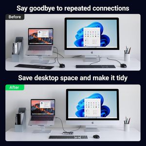 UGREEN interruttore USB A & C ingresso computer condividono 4 porte USB, selettore USB per PC portatile tastiera Mouse Webcam - Product Image 5