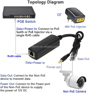 マイクロUSBギガビット2.5G PoEスプリッター出力12V 3A 36w IEEE802.3BT標準1000Mbps 2.5Gパワーオーバーイーサネットスプリッター - Product Image 6