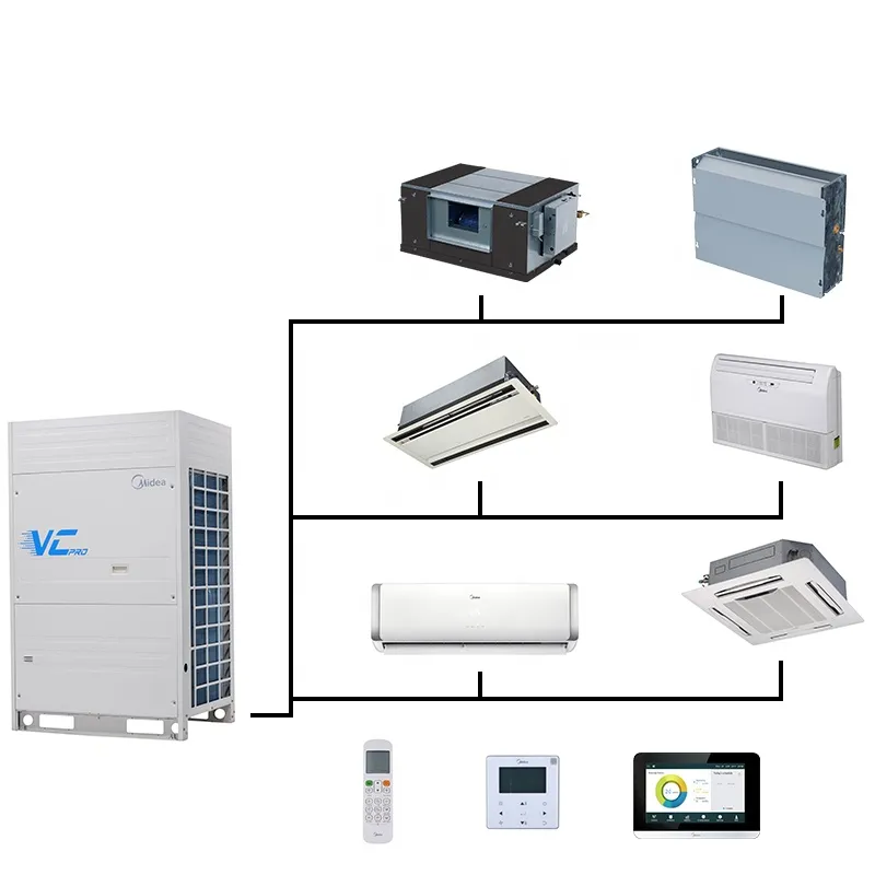 Unidad de conductos de instalación Sistema HVAC dividido VRV Aire acondicionado central