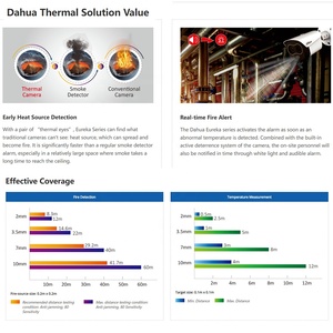 Dahua TPC-SD5441-T 45X 4MP แบบไฮบริดสามารถมองเห็นได้การวัดอุณหภูมิ550องศาเซนติเกรดด้วยกล้องจับความร้อน PTZ - Product Image 3