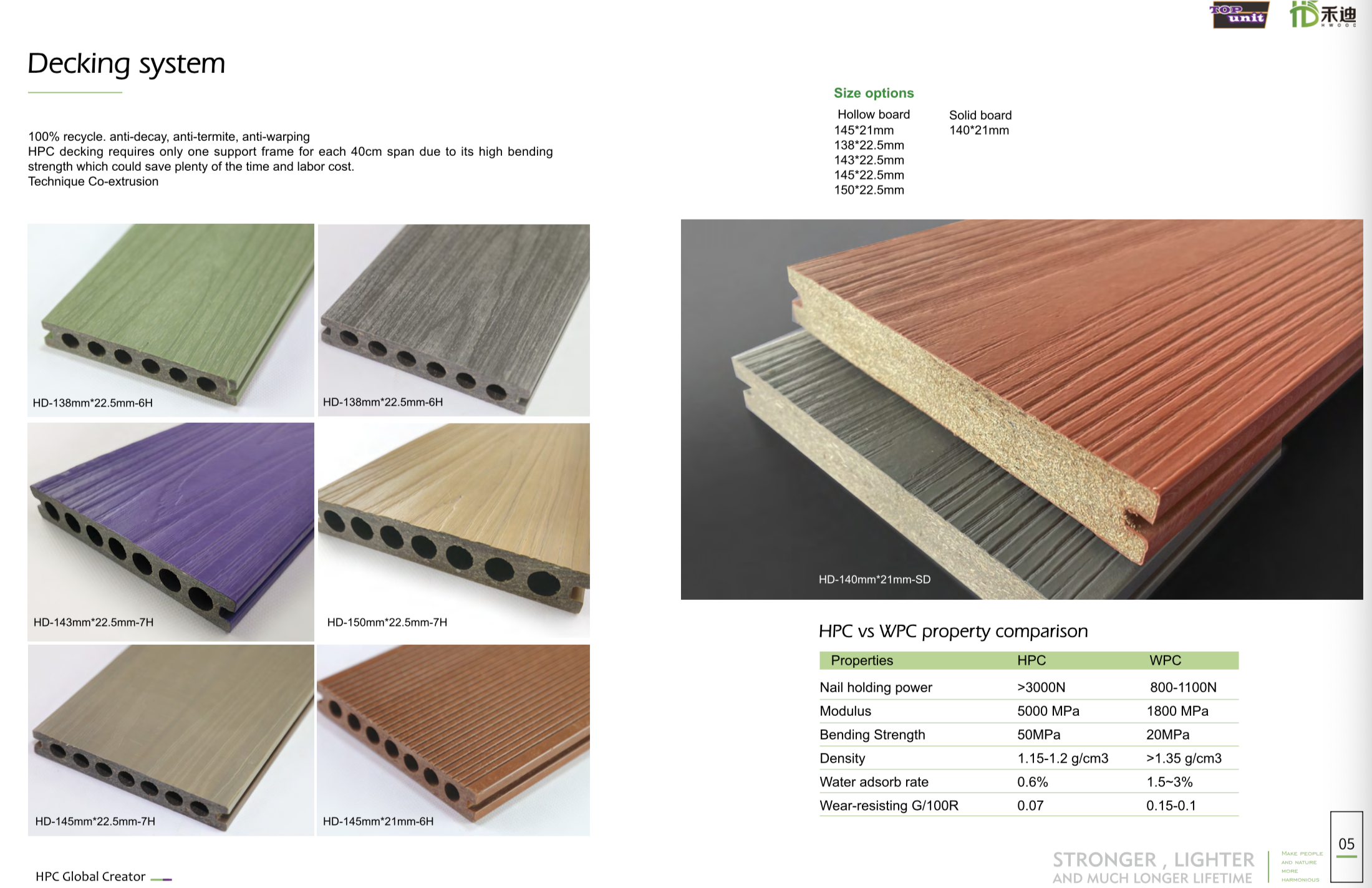 high quality wholesale nature fibre  Eco-friendly  Anti- Warp Wood Plastic Composite WPC outdoor Decking Flooring