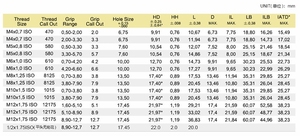 New Product Carbon Steel Galvanized <strong>Rivet</strong> <strong>Nut</strong> Flat Head Knurled Body <strong>Rivet</strong> <strong>Nuts</strong> for American Standard