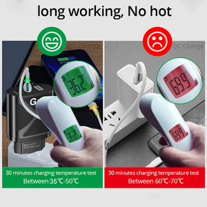 65W GaN Smartphone Charger PD 33W QC 3.0 Dual Port with Over-Voltage Protection US/EU/UK/<strong>AU</strong> Plugs Factory <strong>Direct</strong> - Product Image 4