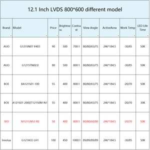 แผงจอ LCD 20พิน Ivo 12.1 ''800x600 LVDS M121GNS3ผู้ป่วย R0จอภาพโมดูล LCD 12.1นิ้ว - Product Image 4