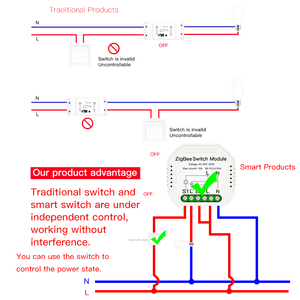Tuya <strong>ZigBee</strong> 3.0 Smart Light Switch Module Tuya ZigBee3.0 Hub Required Smart Life/Tuya App Wireless Remote <strong>Control</strong> - Product Image 2