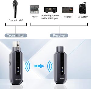 Kablosuz mikrofon uzun çalışma mesafesi için hafif verici ve alıcı UHF kablosuz adaptör - Product Image 2