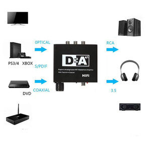 Convertidor de audio Digital a analógico, decodificador amplificador de auriculares con Coaxial Toslink - Product Image 6