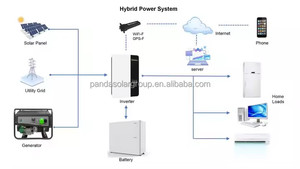 畅销混合太阳能成套套件高品质5kva至30kva MPPT控制器家用锂离子电池