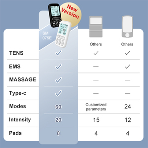 High-Efficiency 3-in-1 Electric TENS EMS Massage Machine with Electronic <strong>Low</strong>-Frequency Pulse for Arm Neck Back <strong>Pain</strong> Relief - Product Image 2