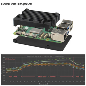 Funda Raspberry Pi 5 | Refrigeración pasiva | Carcasa de armadura de aleación de aluminio para Pi 5 - Product Image 3