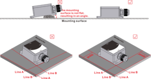 Sensor de inclinación Stmr13 Stmr23, Inclinómetro de ángulo de eje único/Dual - Product Image 4