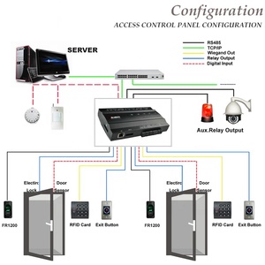 Panel de control de acceso de dos puertas con caja de adaptador de corriente Soporte Access 3,5 Software inBio260 con caja de adaptador de corriente
