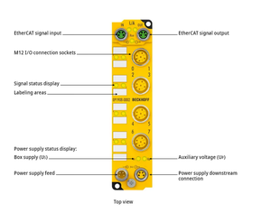 1pcs PLC模块EP1908-0002 EtherCAT盒/8通道数字输入/24 V DC / M12 EP1908-0002 - Product Image 4