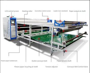Dệt Thăng Hoa Lịch Con Lăn Truyền Nhiệt Máy In Báo Chí Thăng Hoa Máy In Tự Động T-Shirt Vải Cơ Khí - Product Image 3