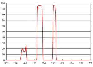 Fluoreszenz-Bildgebung filter Mikroskop filter Biochemie-Analysator filter