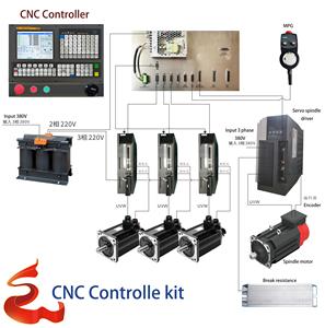 998Mc 5 Axis <strong>CNC</strong> Milling Controller Servo System for Router and Milling <strong>Machine</strong> PLC <strong>Programming</strong> Controller Replace GSK 218m