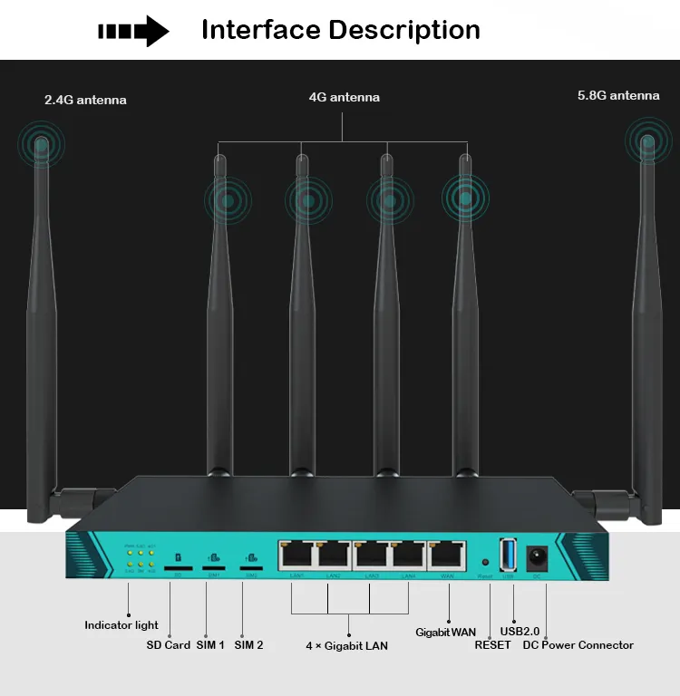 Dual Sim 4G LTE mở khóa Hai khe cắm thẻ Sim tải cân bằng 1200Mbps Dualband Wifi Modem Router