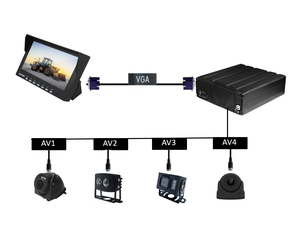 7英寸数字12V 24V TFT液晶VGA视频输入后视总线卡车汽车监视器 - Product Image 4