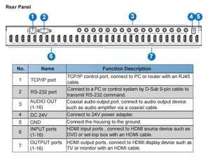 Matriz HDMI displayport 16X16, 4K @ 60Hz, HDR10, 18Gbps, 16 en 16 salidas, HDMI2.0 - Product Image 6