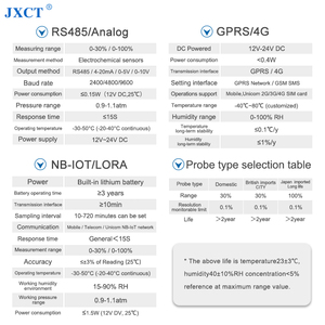 JXCT Detección de sensor de concentración de gas O2 Transmisor Detector de oxígeno para colgar en la pared - Product Image 4