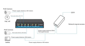 ギガビット90WネットワークPoEエクステンダー250メートル1ポート10/100/1000M Rj45入力4ポート10/100/1000M Rj45出力 - Product Image 5