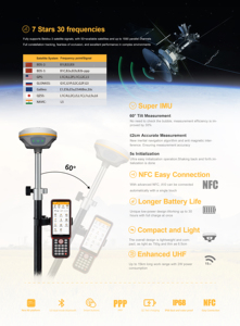Efix F4 C5 Land Surveying Equipment Trimble and Chc I73 I50 Rtk Dpgs Gps Rtk Sinognss N3 N2 N5 - Product Image 2