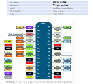 Modulo Wireless CH340 CP2102 NodeMcu V3 V2 Lua WIFI Internet delle cose scheda di sviluppo basata ESP8266 ESP-12E - Product Image 4