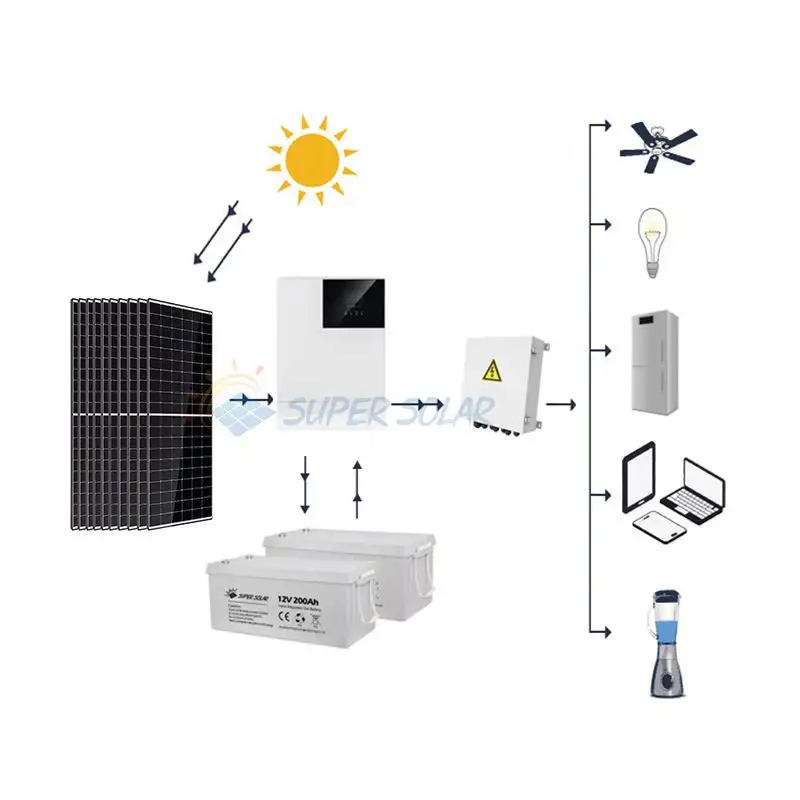 Estación de energía fotovoltaica, sistema de energía Solar fuera de la red, Ce Powestation, de Europa