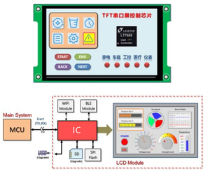 2.4 pollici 240x320 UART interfaccia seriale schermo 5pin 2.4 '2.4 pollici TFT modulo Display LCD - Product Image 6